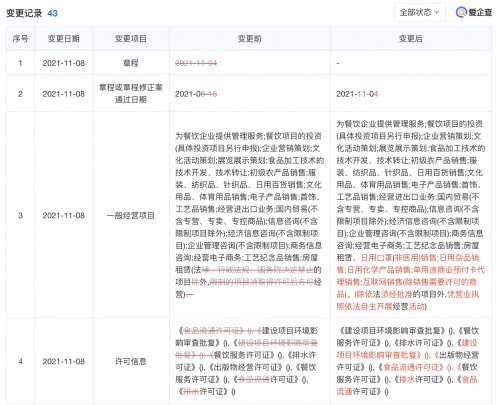 喜茶經(jīng)營范圍新增日用口罩銷售 跨界拓展背后的戰(zhàn)略考量